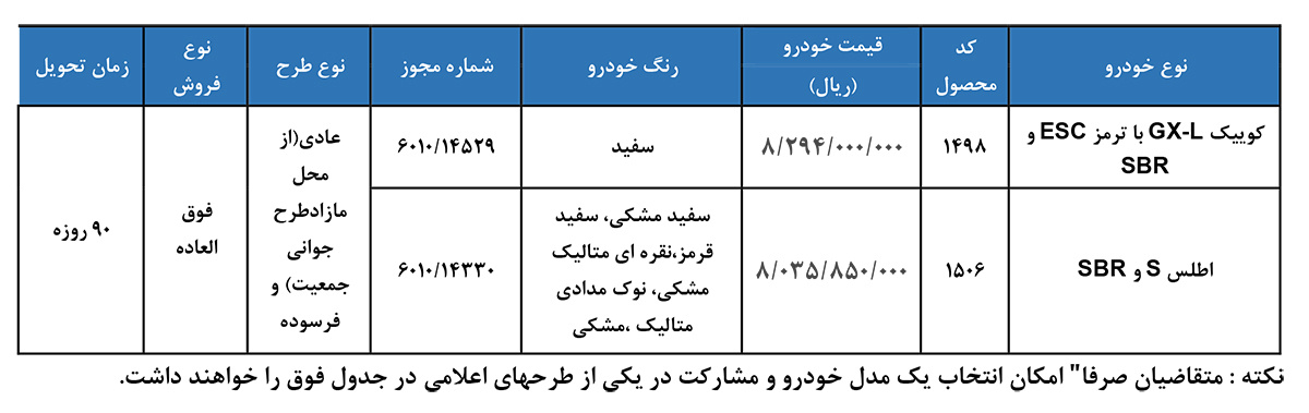 فروش فوری سایپا / اردیبهشت 1405