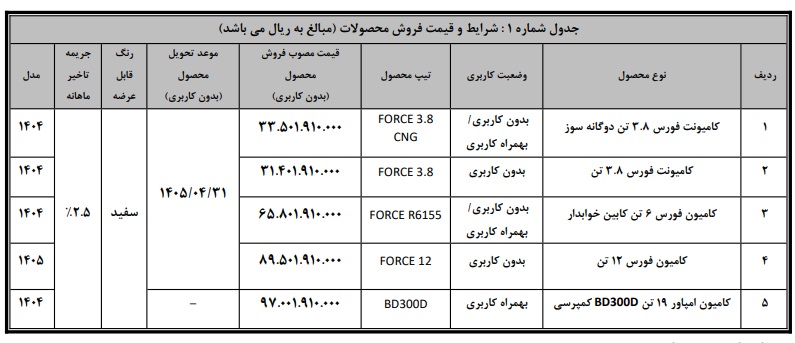 شرایط فروش محصولات بهمن دیزل / خرداد 1405