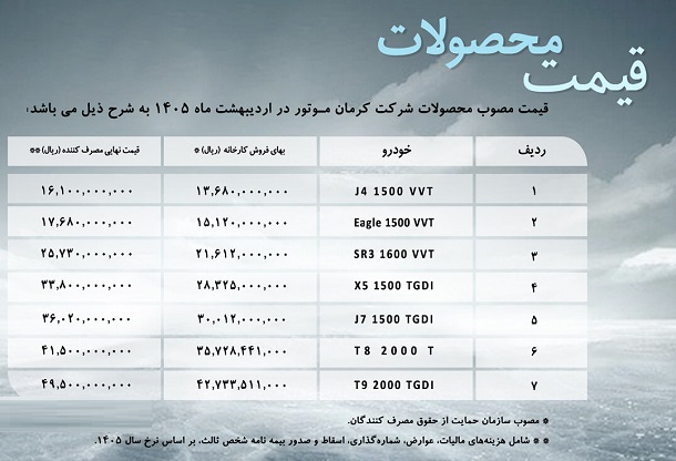 قیمت کارخانه محصولات کرمان موتور / اردیبهشت 1405