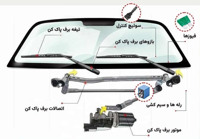 برف پاک کن خودرو