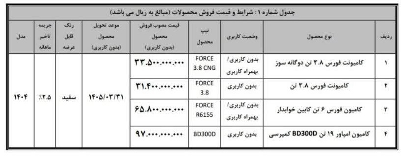 شرایط فروش محصولات بهمن دیزل / اردیبهشت 1405