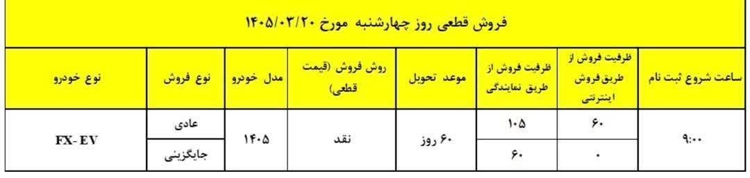 شرایط فروش فونیکس FX برقی / خرداد 1405