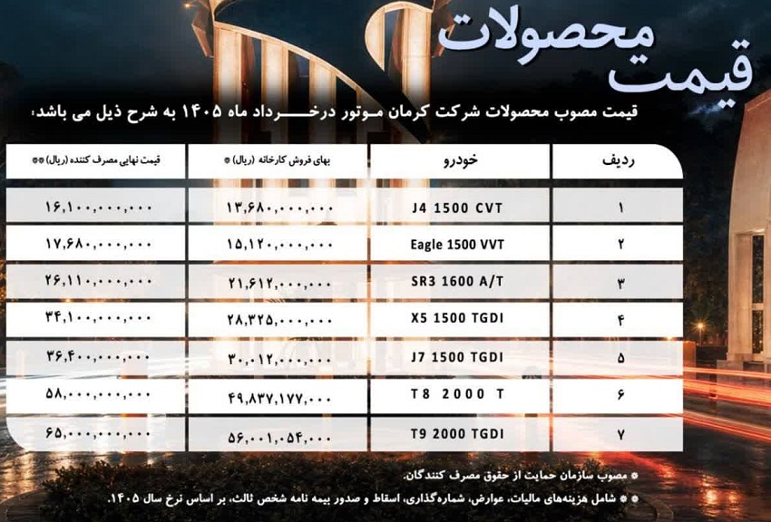 قیمت جدید کارخانه محصولات کرمان موتور / خرداد 1405