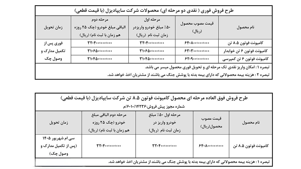 شرایط فروش سایپا دیزل / خرداد 1405