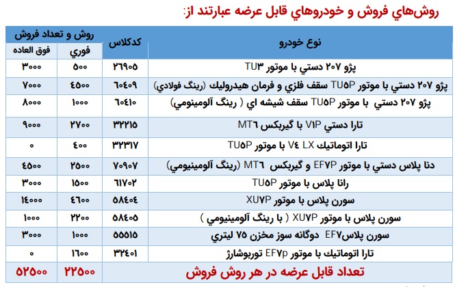 شرایط فروش محصولات ایران خودرو - خرداد 1405
