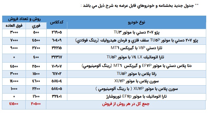 تمدید مهلت ثبتنام ایران خودرو و حذف دو محصول از طرح فروش خرداد 1405