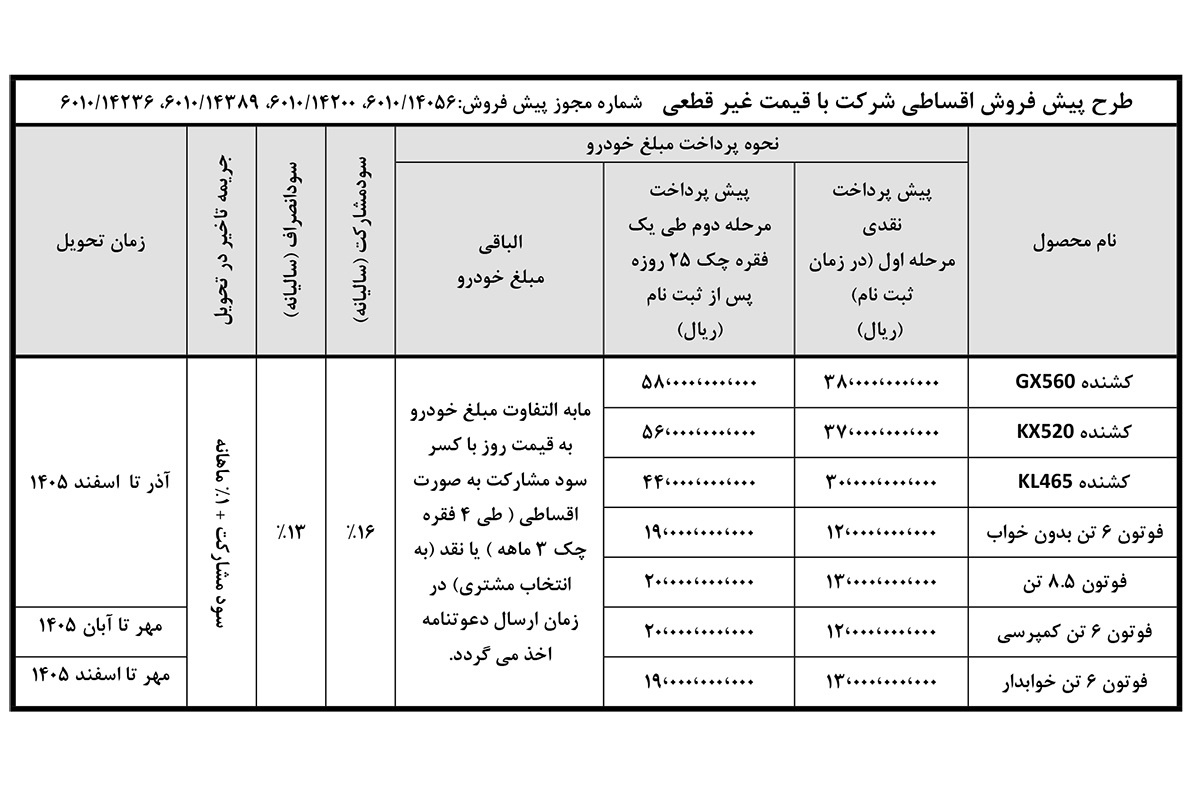 شرایط فروش سایپا دیزل / تیر 1405