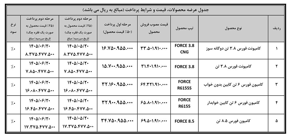 شرایط فروش محصولات بهمن دیزل / تیر 1405