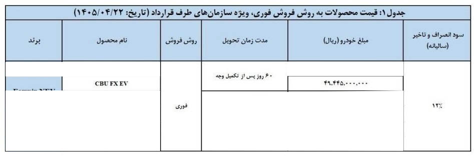 شرایط فروش فونیکس FX برقی / تیر 1405