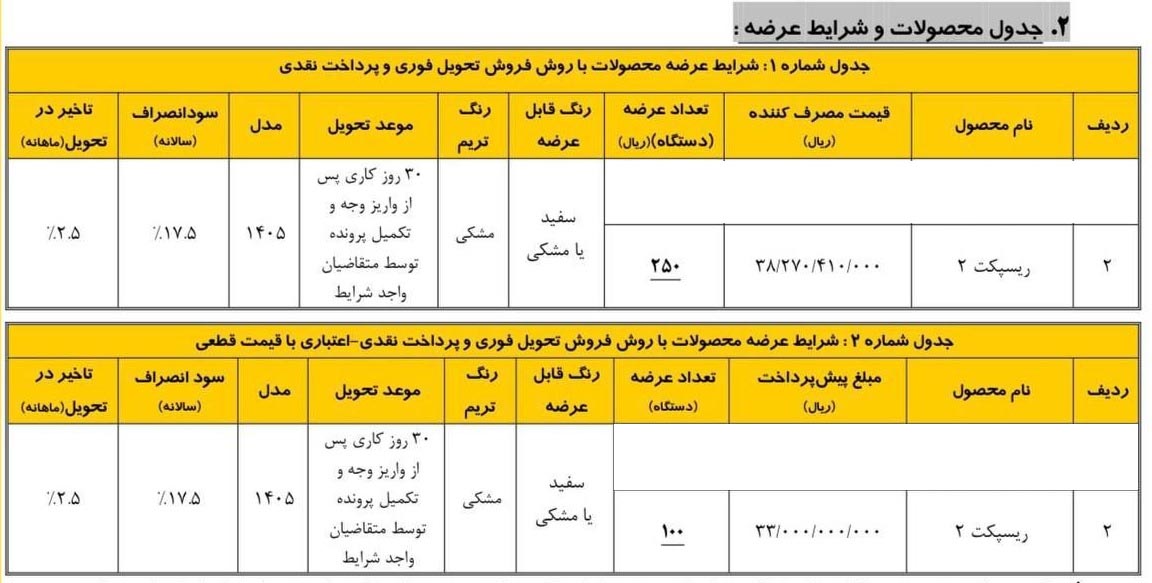 شرایط فروش رسپکت 2 فیس لیفت / مرداد 1405