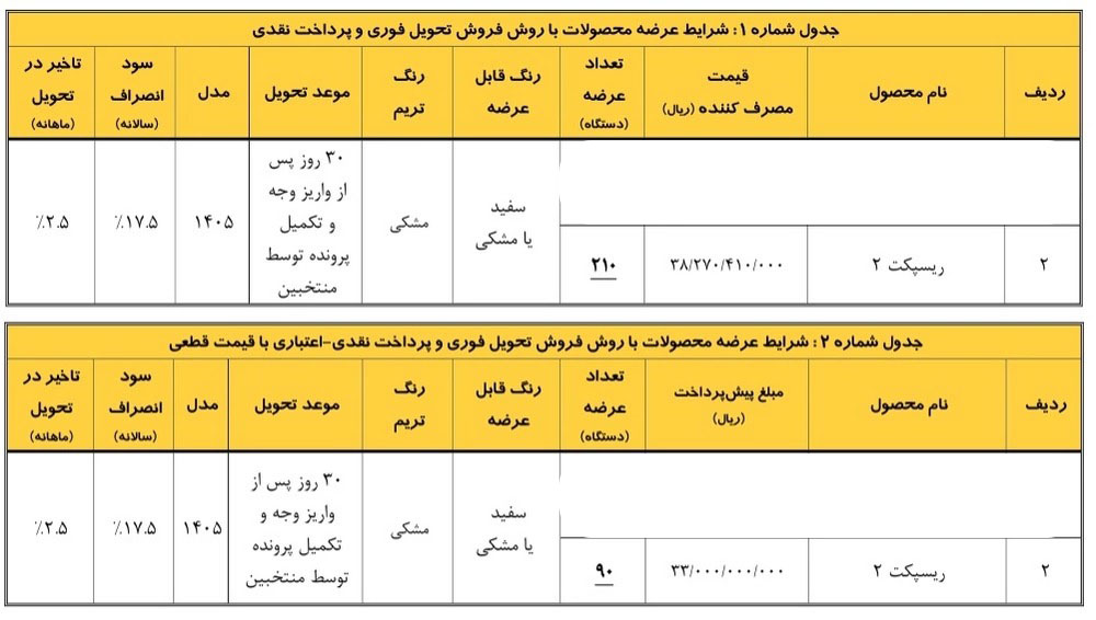 شرایط فروش رسپکت 2 فیس لیفت / مرداد 1405