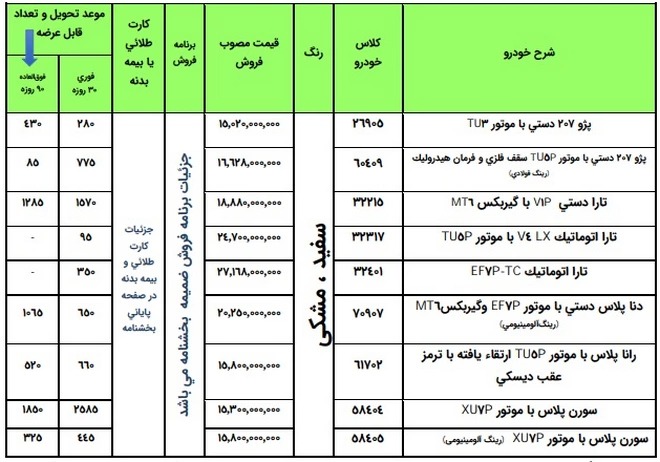 شرایط فروش نقدی محصولات ایران خودرو در تمام طرح ها - تیر 1405