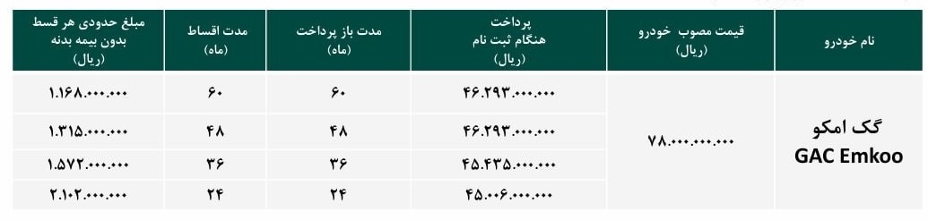 شرایط فروش گک امکو / تیر 1405