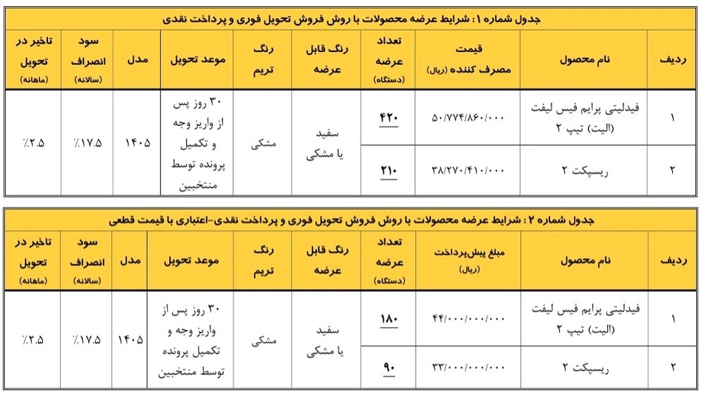 جدول شرایط فروش محصولات بهمن موتور در مرداد ۱۴۰۵
