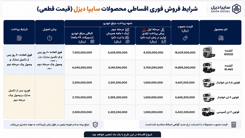 شرایط فروش سایپا دیزل / مرداد 1405