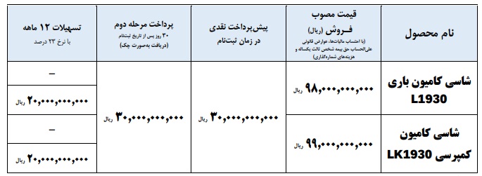 شرایط فروش کامیون باری و کمپرسی بنز 1930 / مرداد 1405