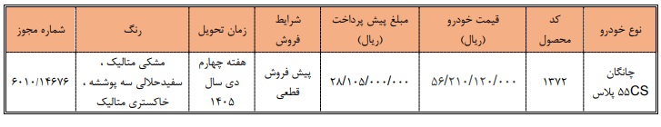 شرایط فروش چانگان CS55 پلاس / مرداد 1405