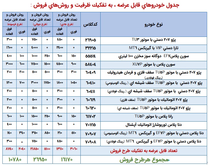 ثبت نام ایران خودرو ؛ فروش فوری ، فوق العاده - مرداد 1405