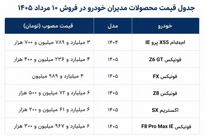 شرایط فروش فونیکس مدیران خودرو / مرداد 1405