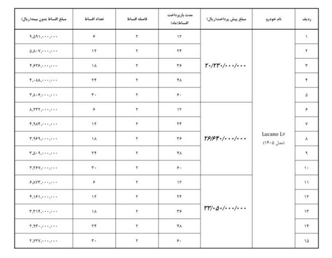 شرایط فروش لوکانو L7 / تیر 1405