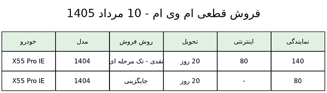 شرایط فروش ام وی ام x55 پرو / مرداد 1405