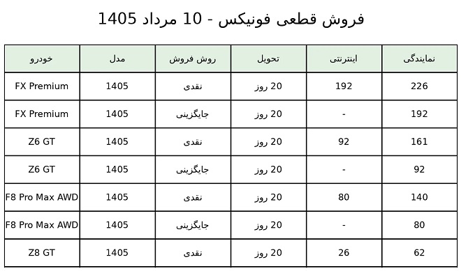 شرایط فروش فونیکس مدیران خودرو / مرداد 1405