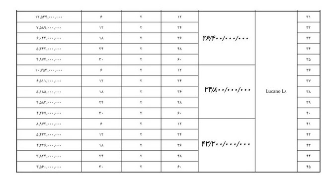شرایط فروش لوکانو L8 / تیر 1405