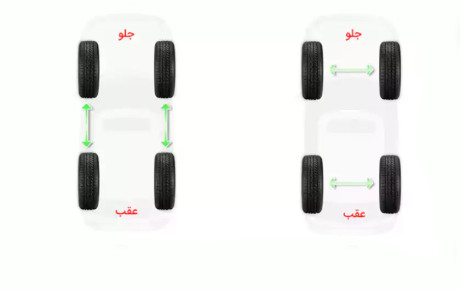 جابجایی لاستیک خودرو چیست و هر چند کیلومتر باید انجام شود؟