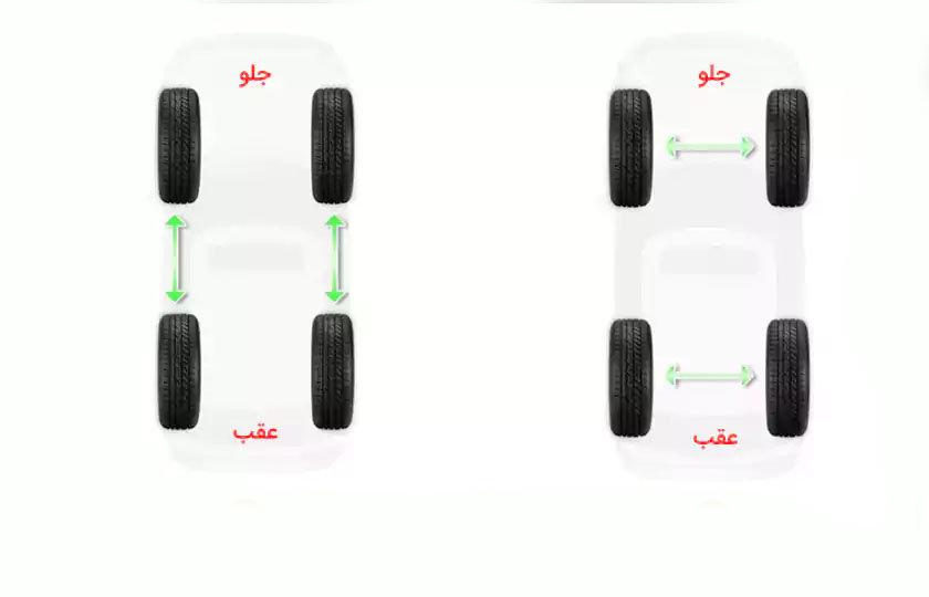 جابجایی لاستیک خودرو چیست و هر چند کیلومتر باید انجام شود؟