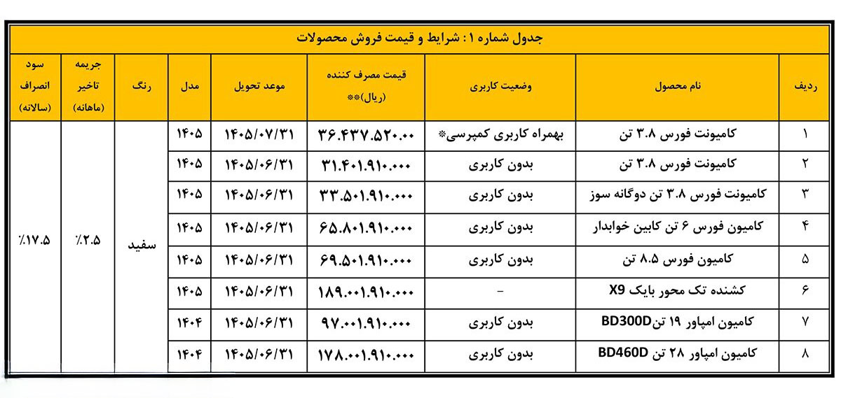شرایط فروش محصولات بهمن دیزل / مرداد 1405