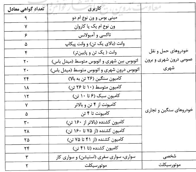 گواهی اسقاط خودرو 1405؛ الزام جدید خودروسازان برای شمارهگذاری