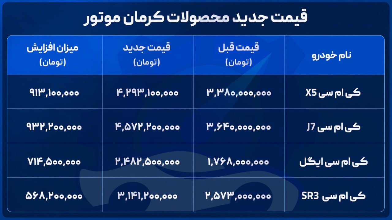 قیمت جدید کارخانه محصولات کرمان موتور / مرداد 1405