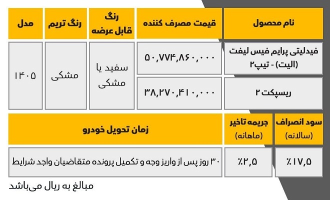 فروش فوری بهمن موتور مرداد 1405 آغاز شد؛ شرایط ثبتنام فیدلیتی الیت و ریسپکت 2