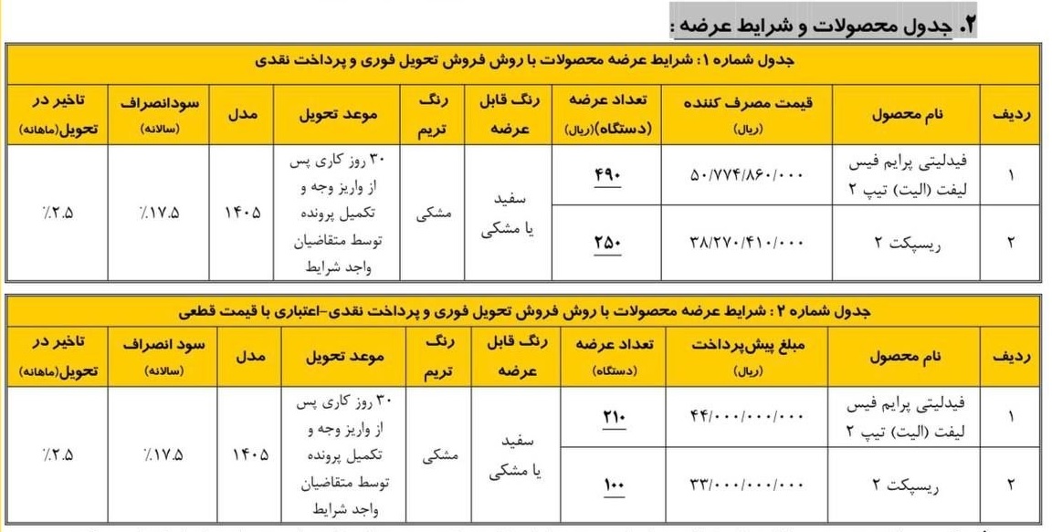 شرایط فروش محصولات بهمن موتور / مرداد 1405