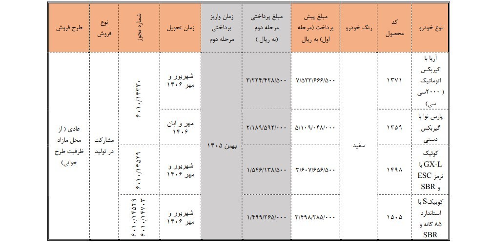شرایط فروش سایپا؛ آریا، پارس نوآ و کوییک در طرح جدید / شهریور 1405