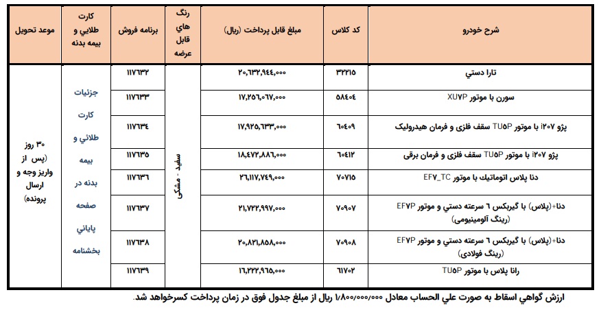فراخوان ایران خودرو خودروهای فرسوده شهریور 1405