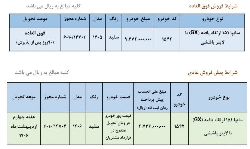 شرایط فروش پراید 151 GX ارتقاء یافته / شهریور 1405