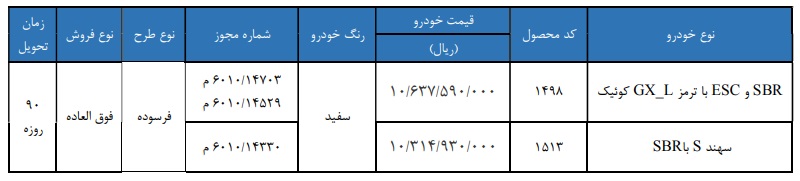 فروش فوری سایپا - فرسوده / شهریور 1405