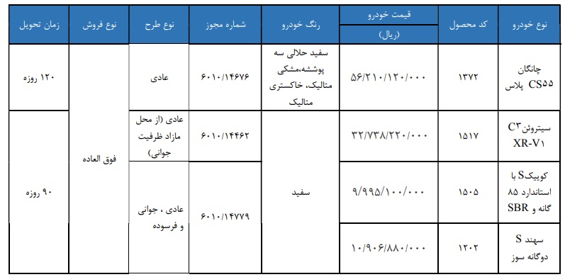 فروش فوری سایپا / شهریور 1405