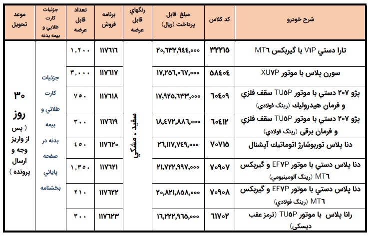 فراخوان فروش فوری ایرانخودرو در شهریور 1405؛ شرایط و مهلت واریز وجه