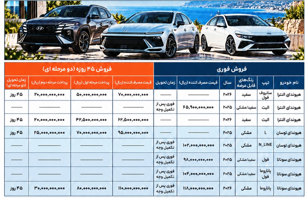 شرایط فروش محصولات هیوندای زاوینا موتور / شهریور 1405