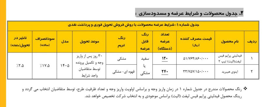 شرایط فروش محصولات بهمن موتور / شهریور 1405