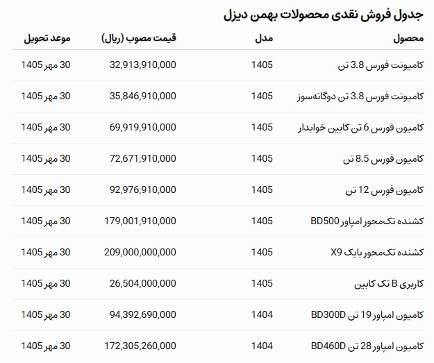 شرایط فروش محصولات بهمن دیزل / شهریور 1405