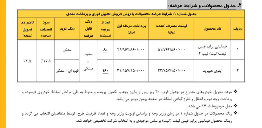 شرایط فروش محصولات بهمن موتور / شهریور 1405