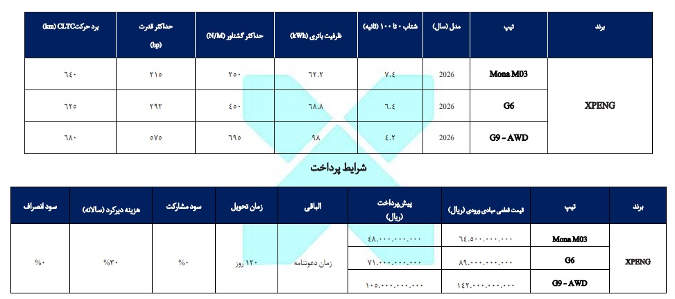 شرایط فروش خودروهای ایکس پنگ / شهریور 1405