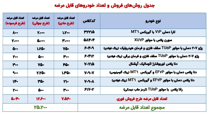ثبت نام ایران خودرو ؛ فروش فوری ، فوق العاده و پیش فروش - شهریور 1405