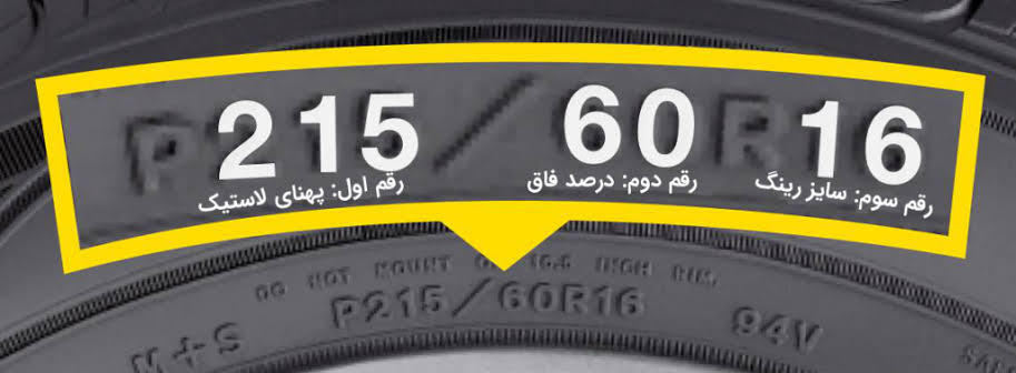 راهنمای انتخاب لاستیک خودرو | سایز، فاق، فشار باد و تاریخ تولید