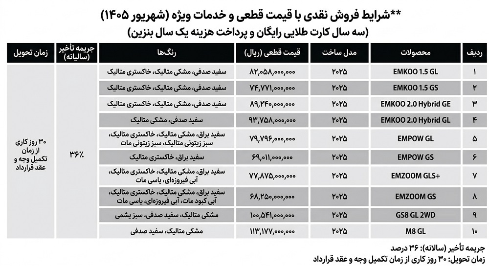 شرایط فروش خودروهای گک جیران موتور / شهریور 1405