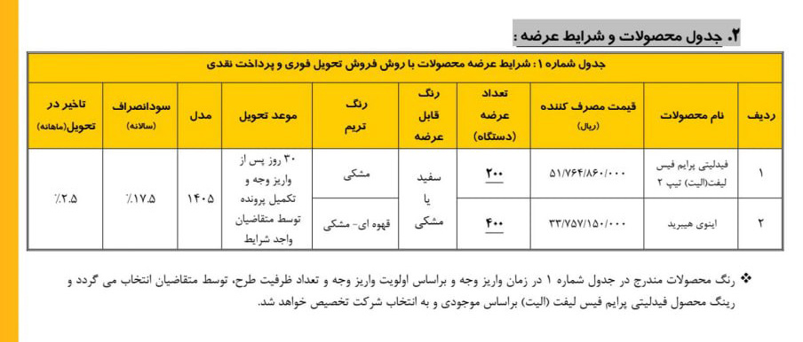 شرایط فروش محصولات بهمن موتور / شهریور 1405