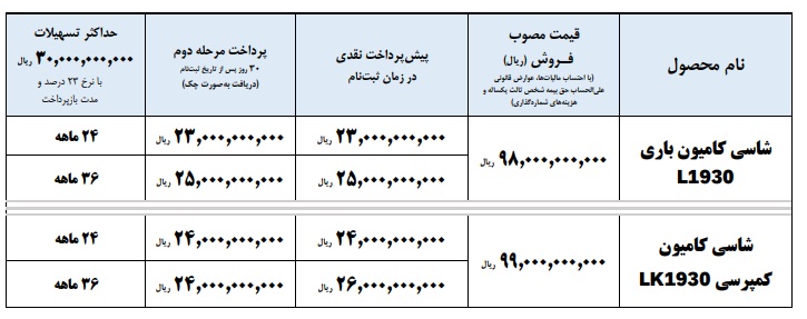 شرایط فروش کامیون باری و کمپرسی بنز 1930 / شهریور 1405